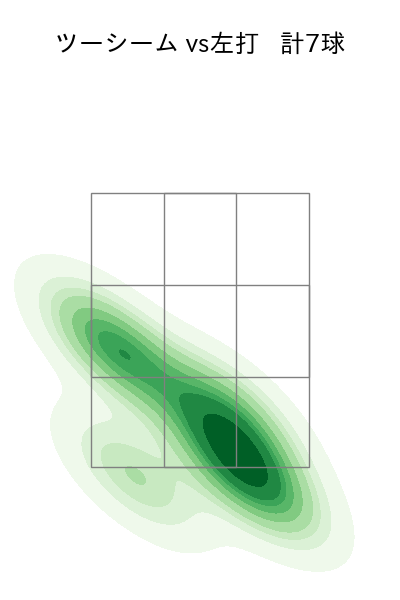田中 将大 配球ヒートマップ(2025年4月)