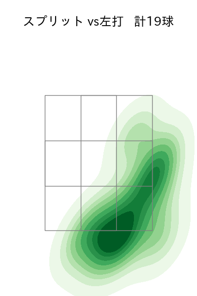 田中 将大 配球ヒートマップ(2025年4月)
