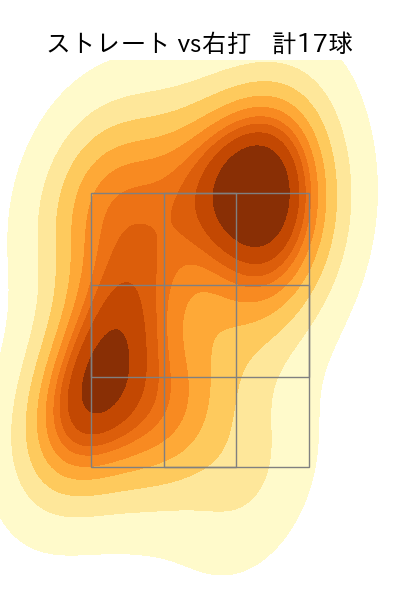 田中 将大 配球ヒートマップ(2025年4月)