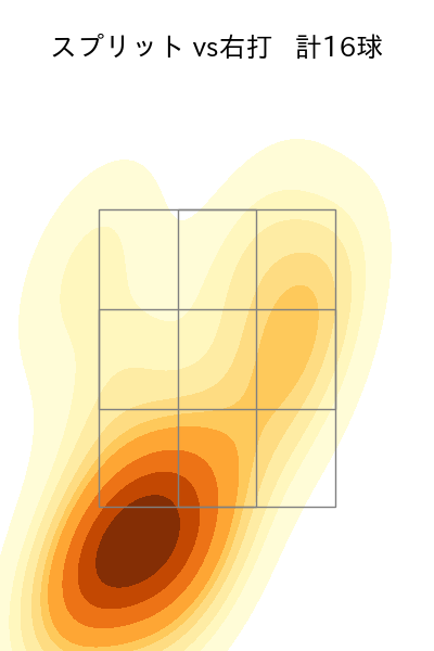 田中 将大 配球ヒートマップ(2025年4月)