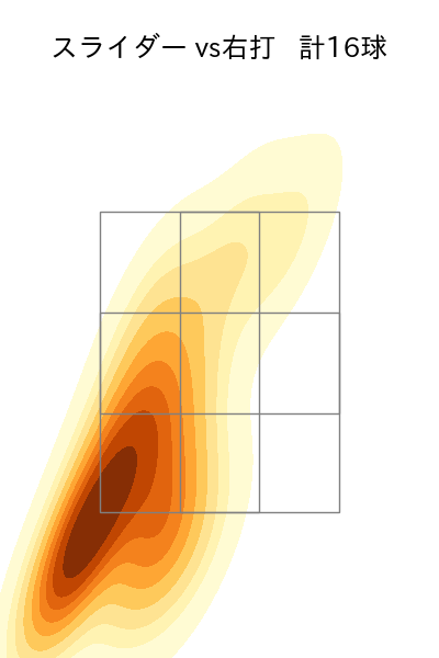 田中 将大 配球ヒートマップ(2025年4月)