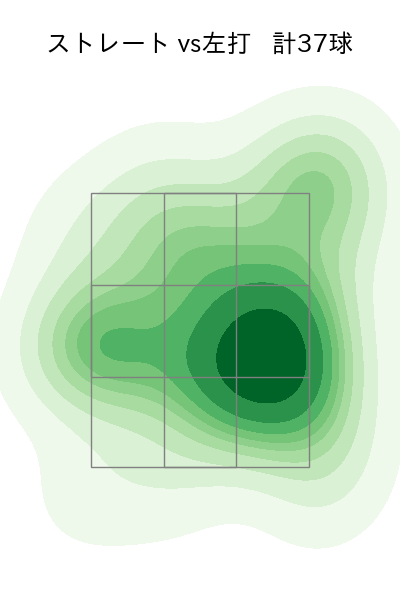 大勢 配球ヒートマップ(2025年4月)