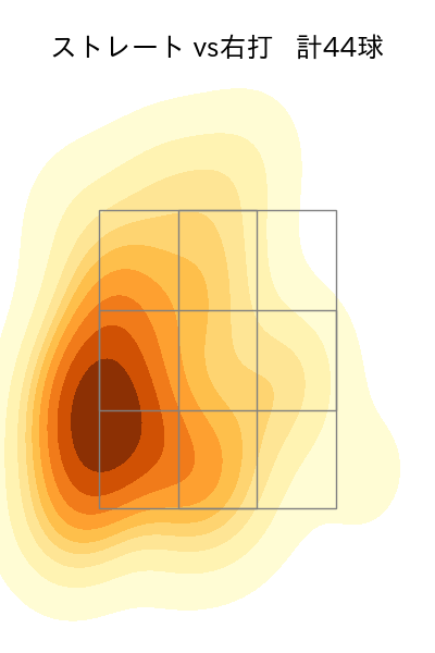 大勢 配球ヒートマップ(2025年4月)