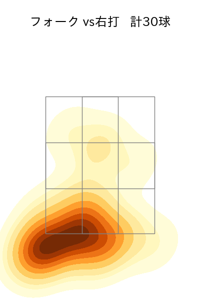 大勢 配球ヒートマップ(2025年4月)