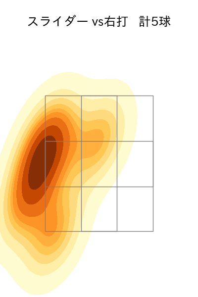 大勢 配球ヒートマップ(2025年4月)