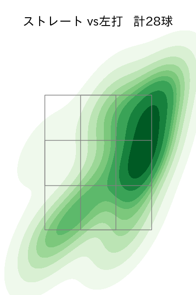 西舘 勇陽 配球ヒートマップ(2025年4月)