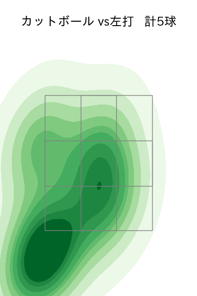 西舘 勇陽 配球ヒートマップ(2025年4月)