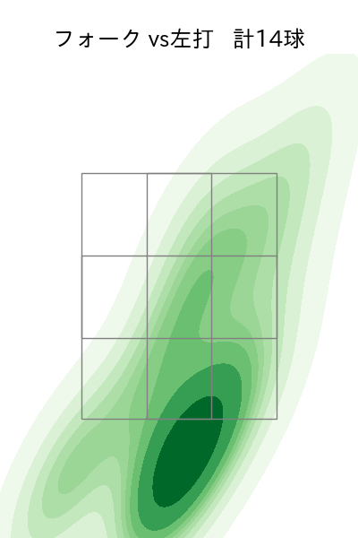 西舘 勇陽 配球ヒートマップ(2025年4月)