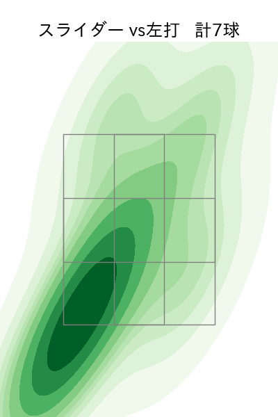 西舘 勇陽 配球ヒートマップ(2025年4月)