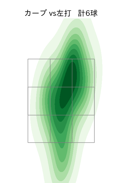 西舘 勇陽 配球ヒートマップ(2025年4月)