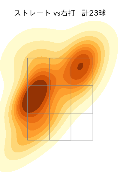 西舘 勇陽 配球ヒートマップ(2025年4月)