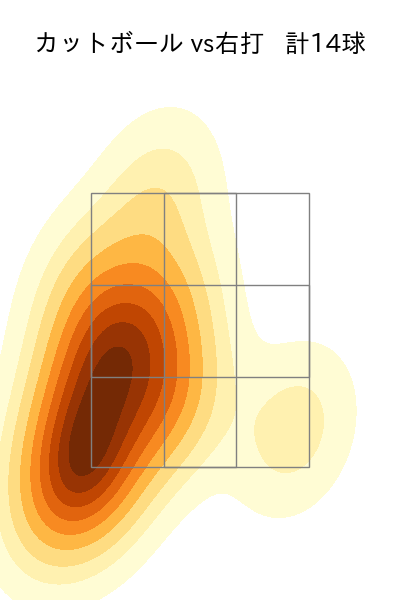 西舘 勇陽 配球ヒートマップ(2025年4月)