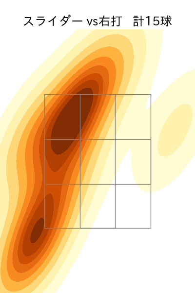 西舘 勇陽 配球ヒートマップ(2025年4月)