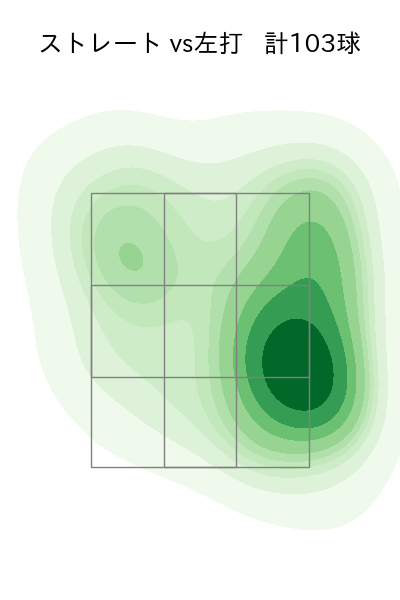 山﨑 伊織 配球ヒートマップ(2025年4月)