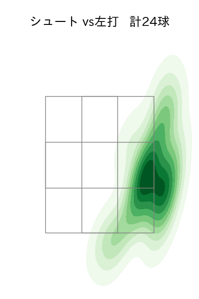山﨑 伊織 配球ヒートマップ(2025年4月)