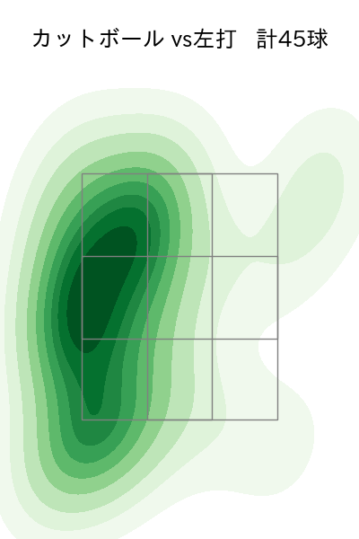 山﨑 伊織 配球ヒートマップ(2025年4月)