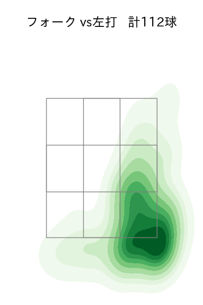 山﨑 伊織 配球ヒートマップ(2025年4月)