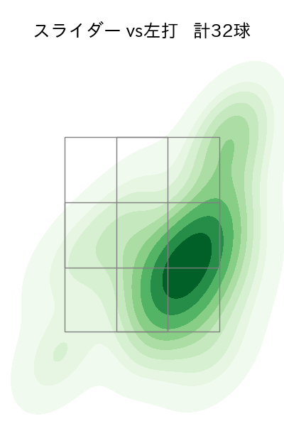 山﨑 伊織 配球ヒートマップ(2025年4月)