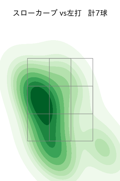 山﨑 伊織 配球ヒートマップ(2025年4月)