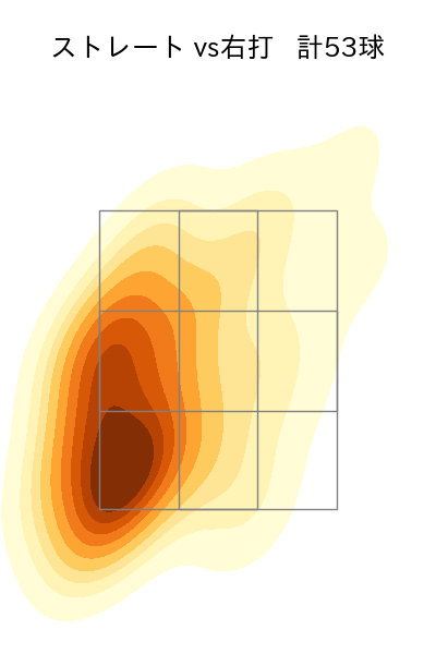 山﨑 伊織 配球ヒートマップ(2025年4月)