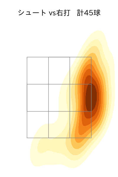 山﨑 伊織 配球ヒートマップ(2025年4月)