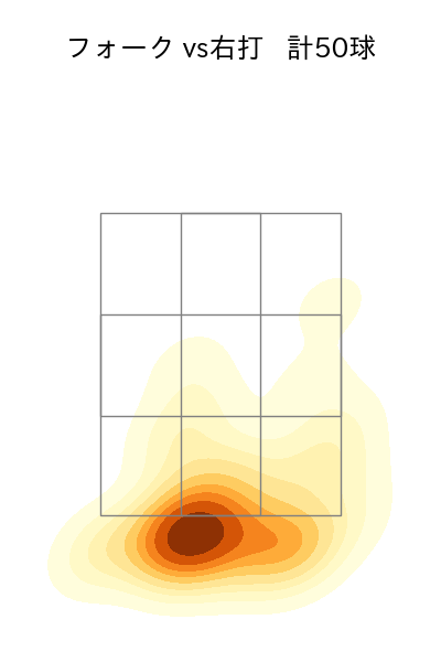 山﨑 伊織 配球ヒートマップ(2025年4月)