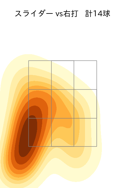 山﨑 伊織 配球ヒートマップ(2025年4月)