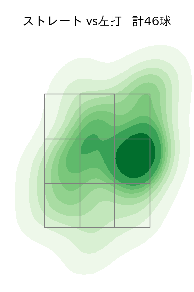 戸郷 翔征 配球ヒートマップ(2025年4月)