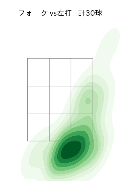 戸郷 翔征 配球ヒートマップ(2025年4月)