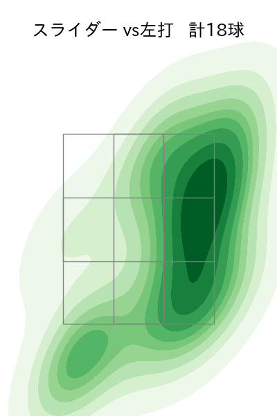 戸郷 翔征 配球ヒートマップ(2025年4月)