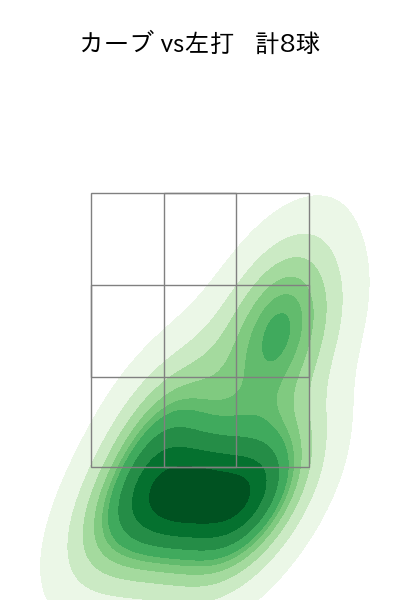 戸郷 翔征 配球ヒートマップ(2025年4月)