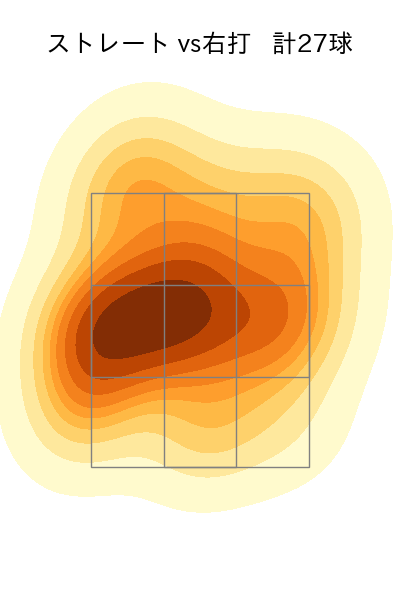 戸郷 翔征 配球ヒートマップ(2025年4月)