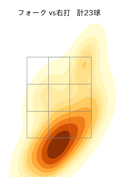 戸郷 翔征 配球ヒートマップ(2025年4月)
