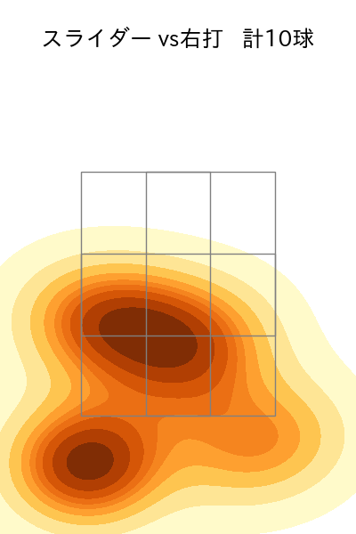 戸郷 翔征 配球ヒートマップ(2025年4月)