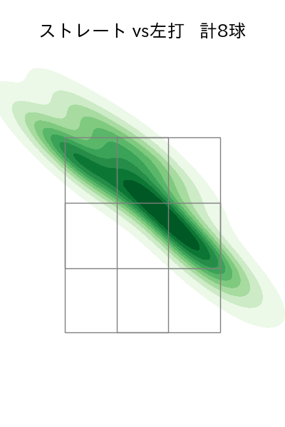 グリフィン 配球ヒートマップ(2025年4月)