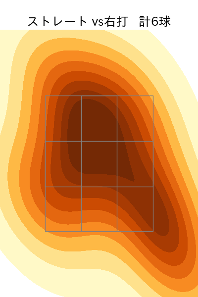 グリフィン 配球ヒートマップ(2025年4月)