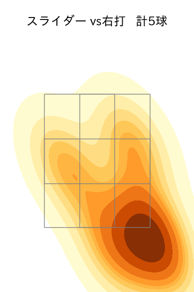 グリフィン 配球ヒートマップ(2025年4月)