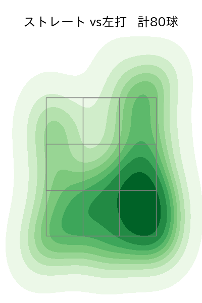 赤星 優志 配球ヒートマップ(2025年4月)