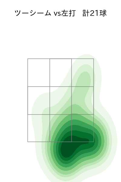 赤星 優志 配球ヒートマップ(2025年4月)