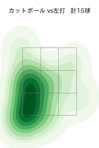 赤星 優志 配球ヒートマップ(2025年4月)