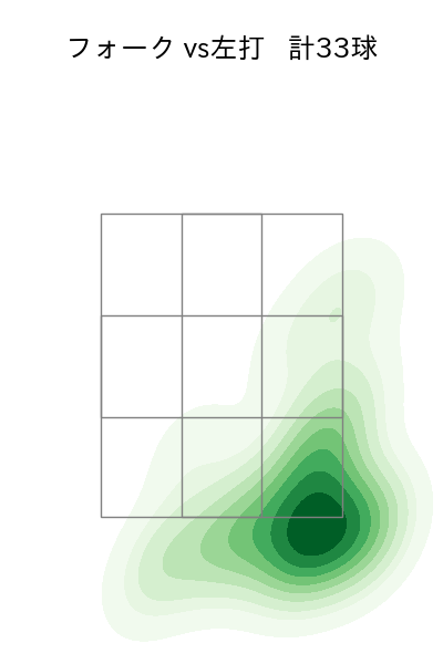 赤星 優志 配球ヒートマップ(2025年4月)