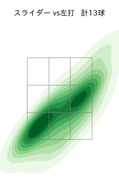 赤星 優志 配球ヒートマップ(2025年4月)