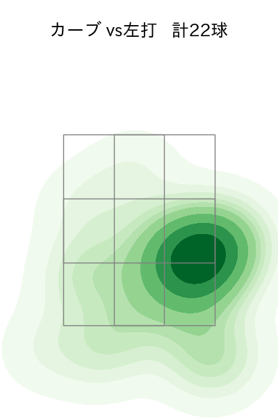 赤星 優志 配球ヒートマップ(2025年4月)