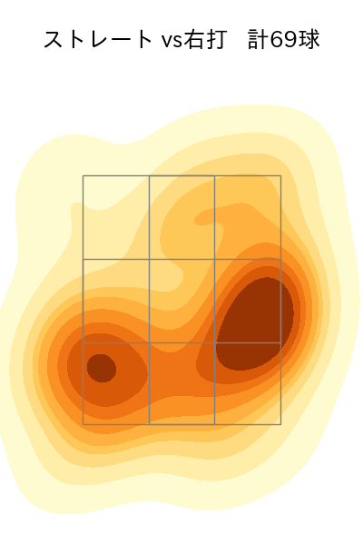 赤星 優志 配球ヒートマップ(2025年4月)