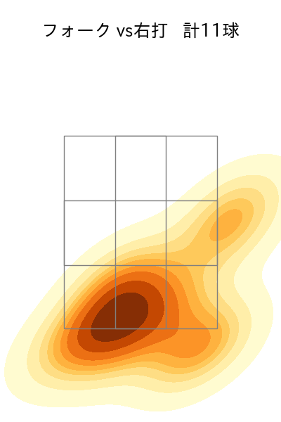 赤星 優志 配球ヒートマップ(2025年4月)