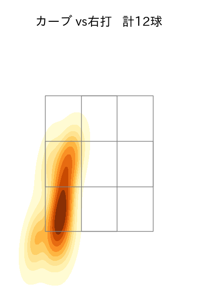 赤星 優志 配球ヒートマップ(2025年4月)