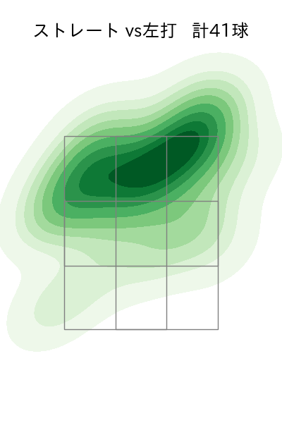 ケラー 配球ヒートマップ(2025年4月)