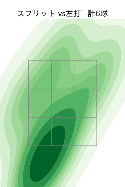 ケラー 配球ヒートマップ(2025年4月)