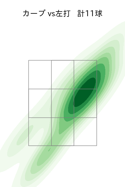 ケラー 配球ヒートマップ(2025年4月)