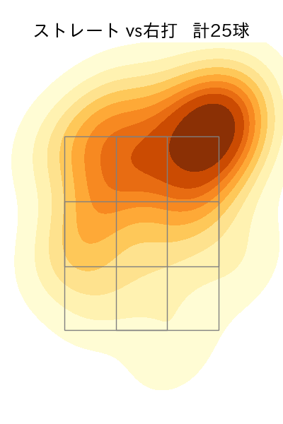 ケラー 配球ヒートマップ(2025年4月)